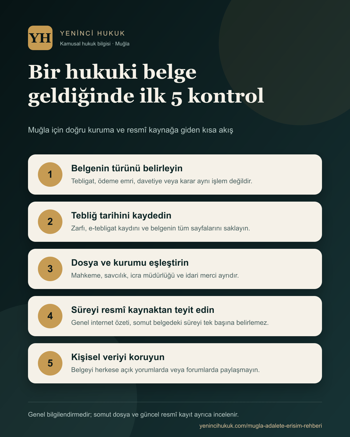 Hukuki belge geldiğinde belge türü, tebliğ tarihi, kurum, süre ve kişisel veri için beş adımlı kontrol akışı